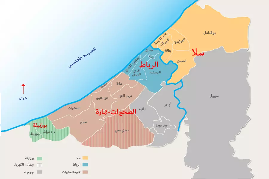 محيط اشتغالنا
