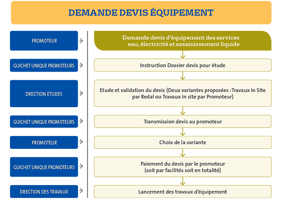 demande devis d'équipement